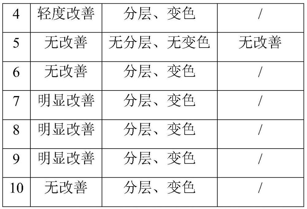 Anti-aging and firming composition as well as preparation method and application thereof