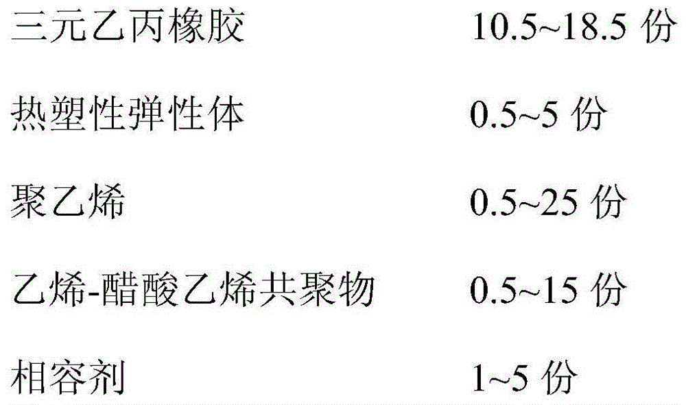 A kind of 125 ℃ irradiation cross-linked epcv photovoltaic halogen-free flame retardant sheath material and preparation method thereof