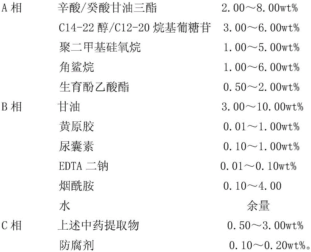 Externally used traditional Chinese medicine composition and preparation which are capable of avoiding allergy and relieving itching, and preparation method thereof