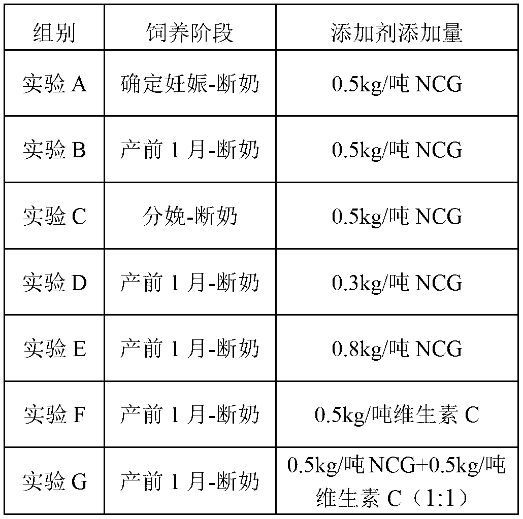 Feed additive and application thereof