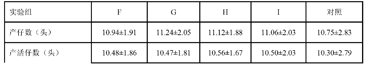 Feed additive and application thereof