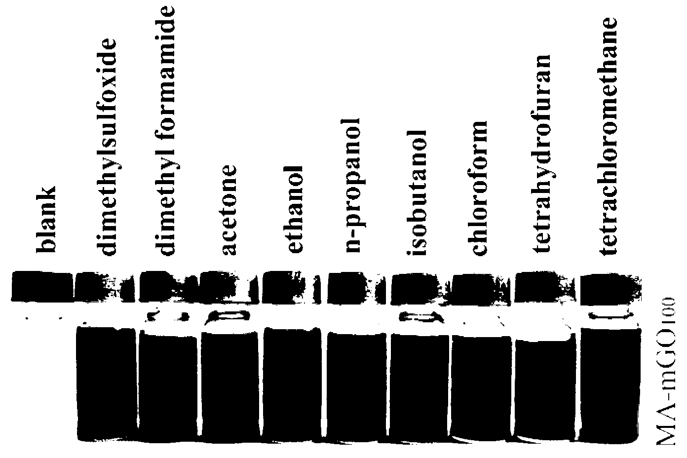 Hybrid nanomaterial of melamine chemically-modified graphene oxide and preparation method of hybrid nanomaterial