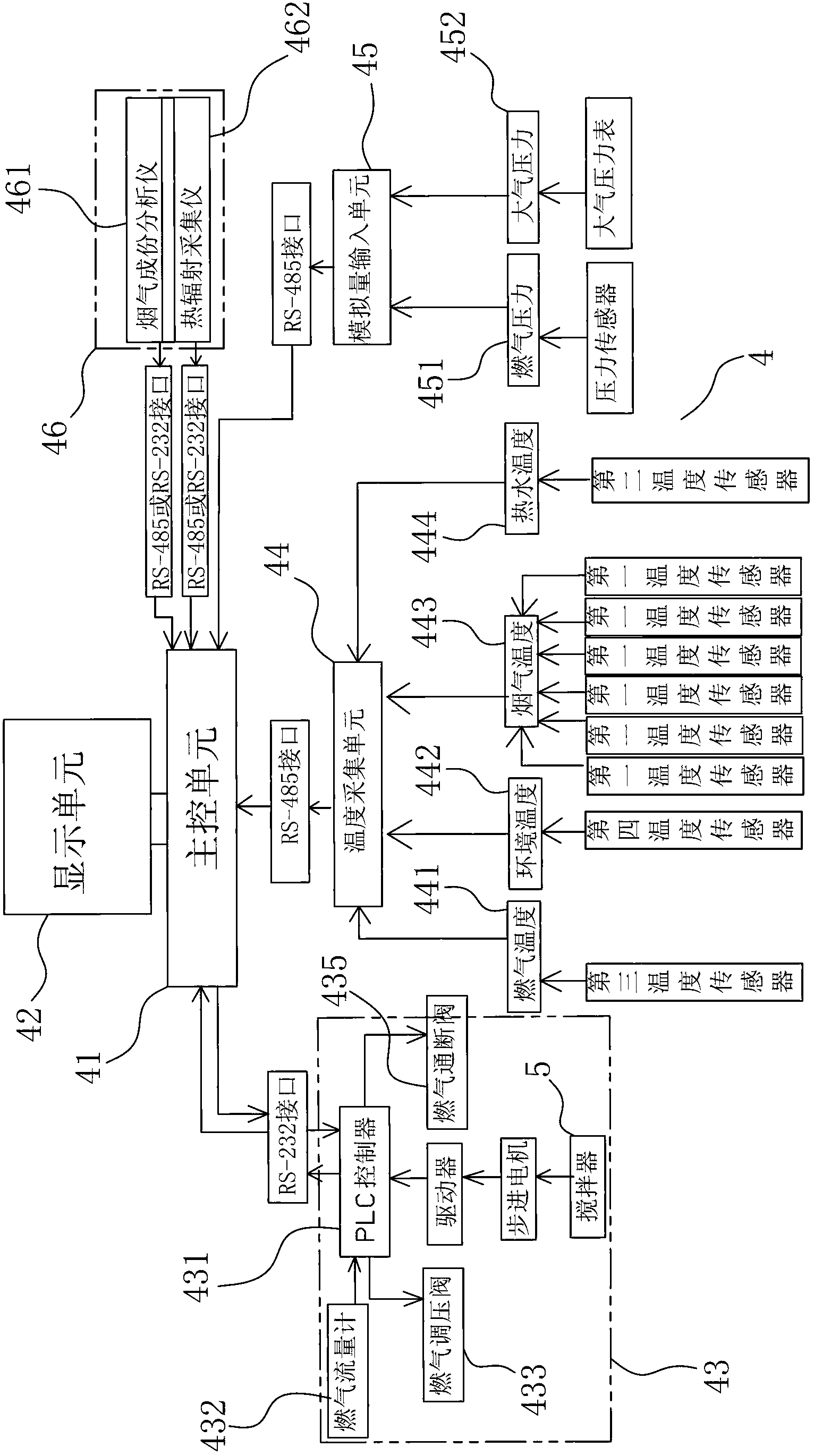 Automatic control test device of gas cooker