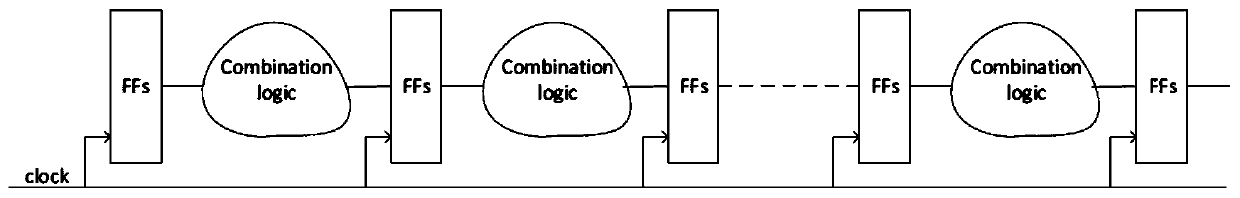 Message expansion circuit of secure hash algorithm