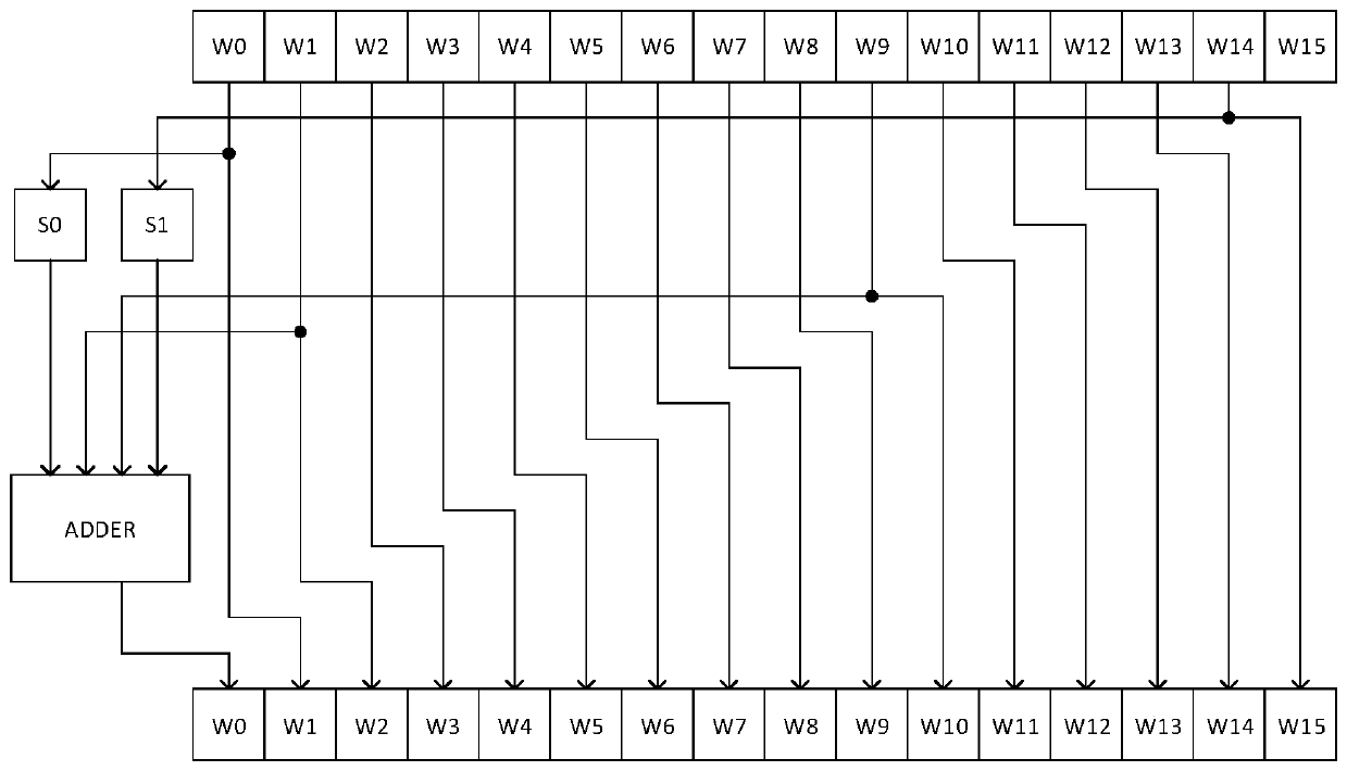 Message expansion circuit of secure hash algorithm