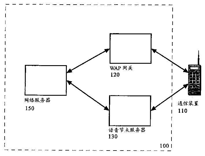 Multimodal session support on distinct multichannel protocols