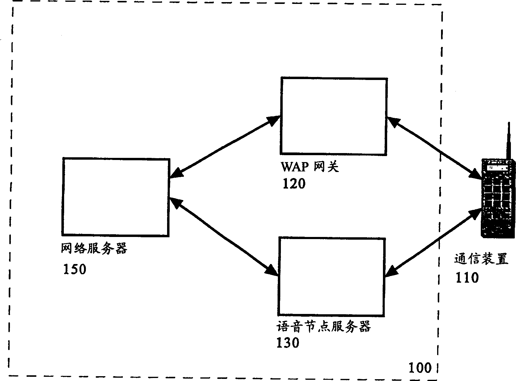 Multimodal session support on distinct multichannel protocols