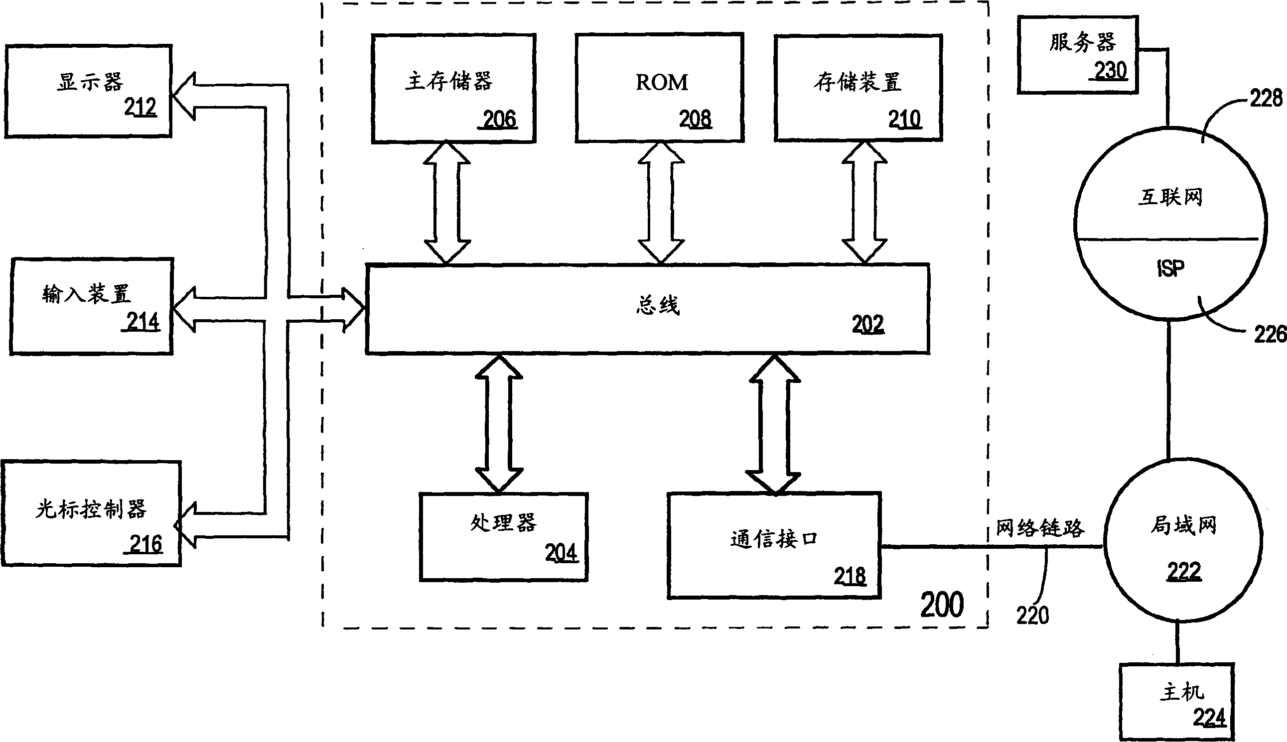 Multimodal session support on distinct multichannel protocols