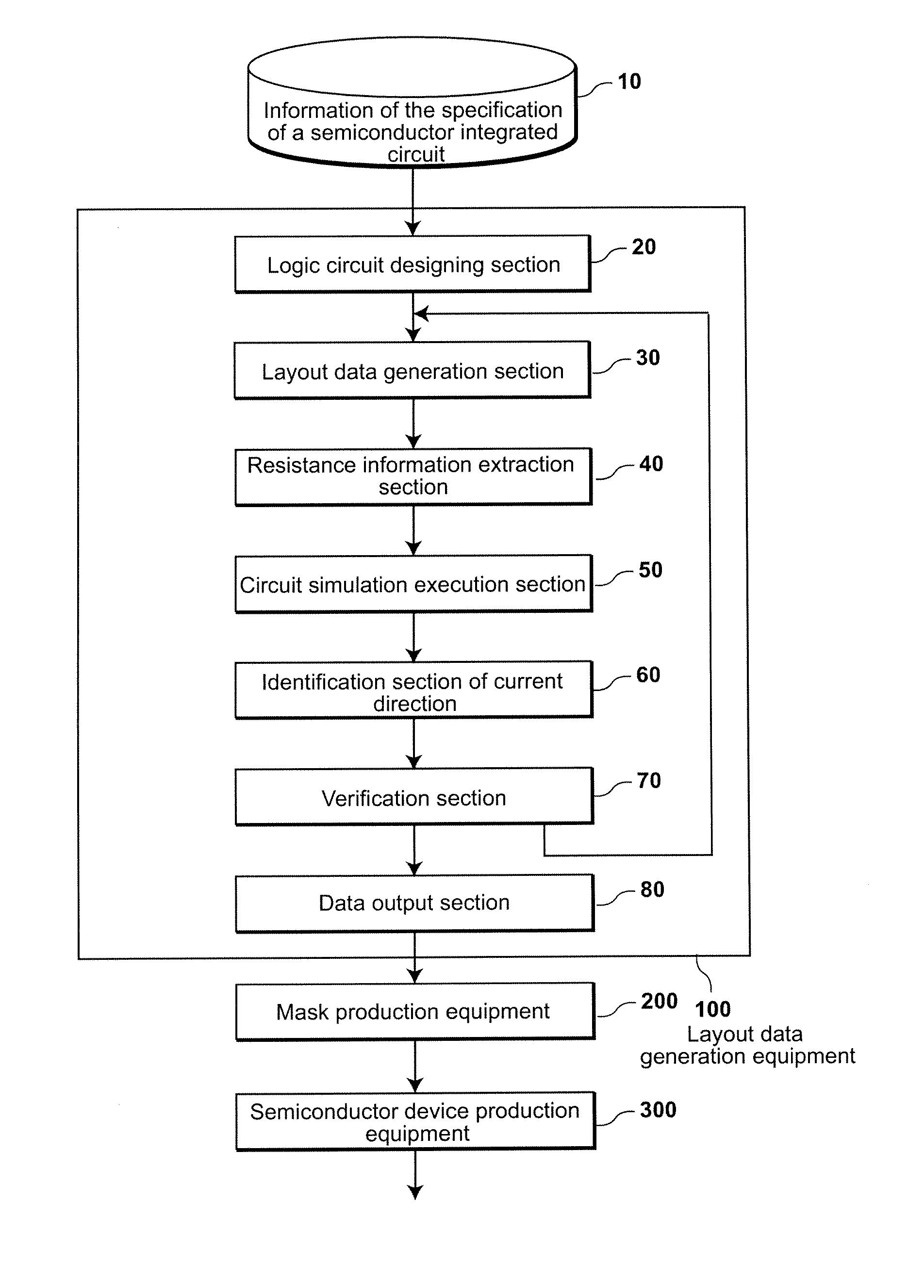 Layout data generation equipment of semiconductor integrated circuit, data generation method and manufacturing method of semiconductor device