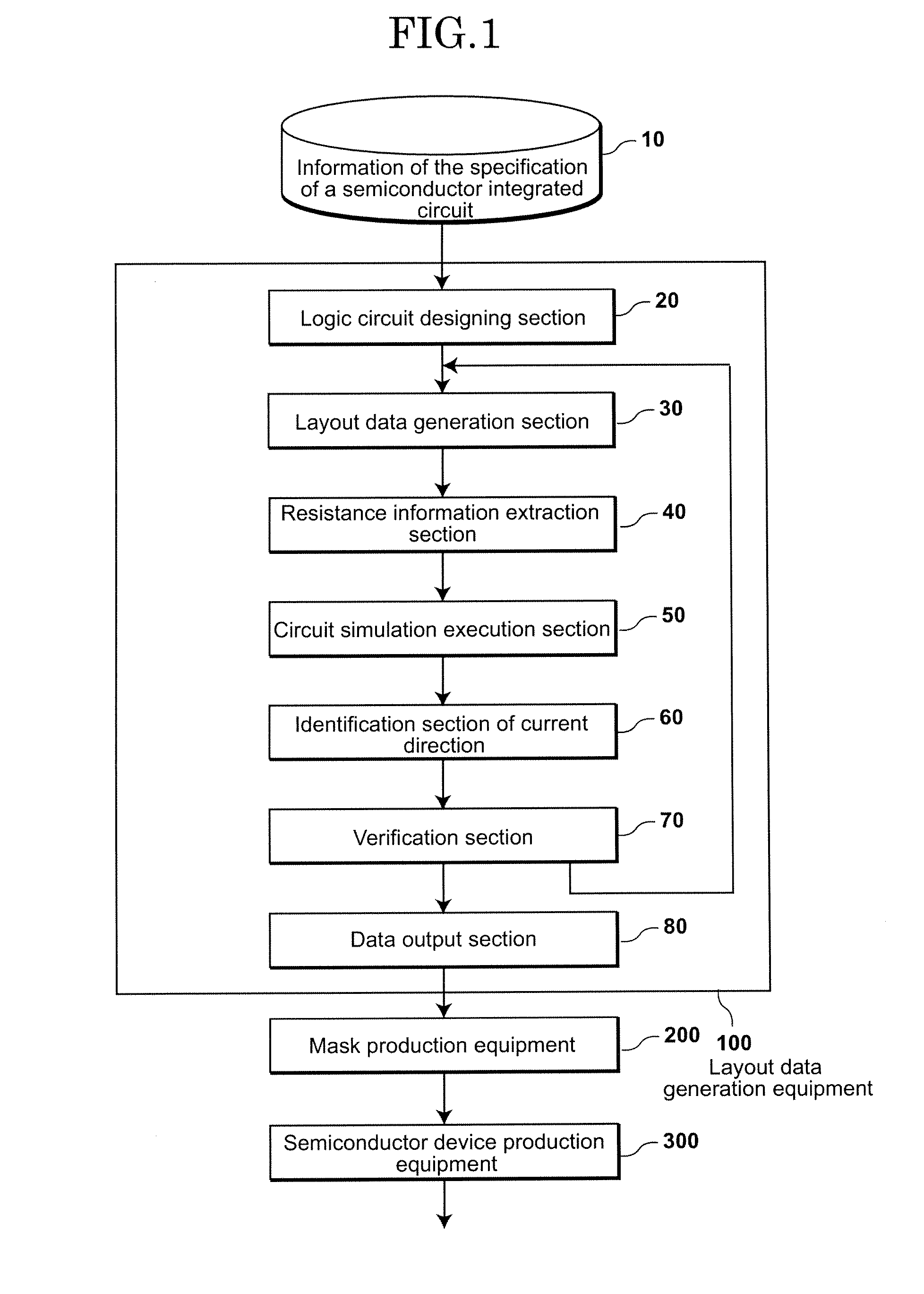 Layout data generation equipment of semiconductor integrated circuit, data generation method and manufacturing method of semiconductor device