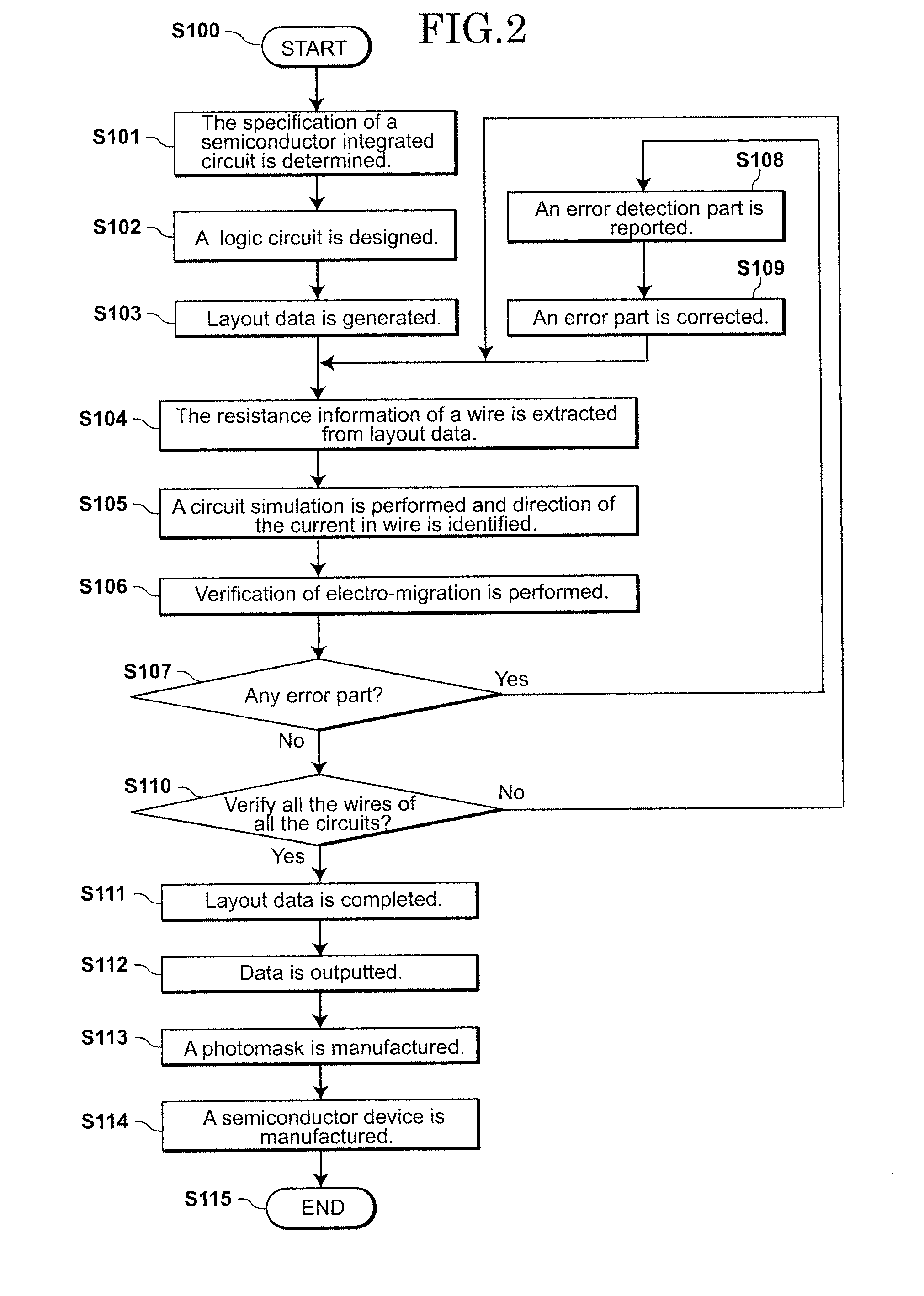 Layout data generation equipment of semiconductor integrated circuit, data generation method and manufacturing method of semiconductor device