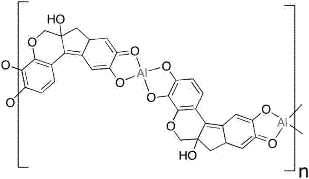 Hematoxylin solution comprising chloride and sulphate, and methods of preparation and use