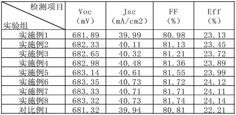 High-efficiency crystalline silicon cell