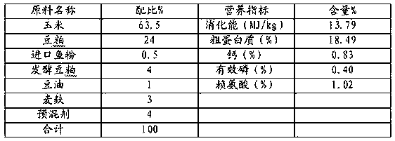 Novel feed additive and preparation method thereof