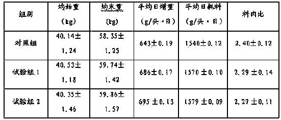 Novel feed additive and preparation method thereof