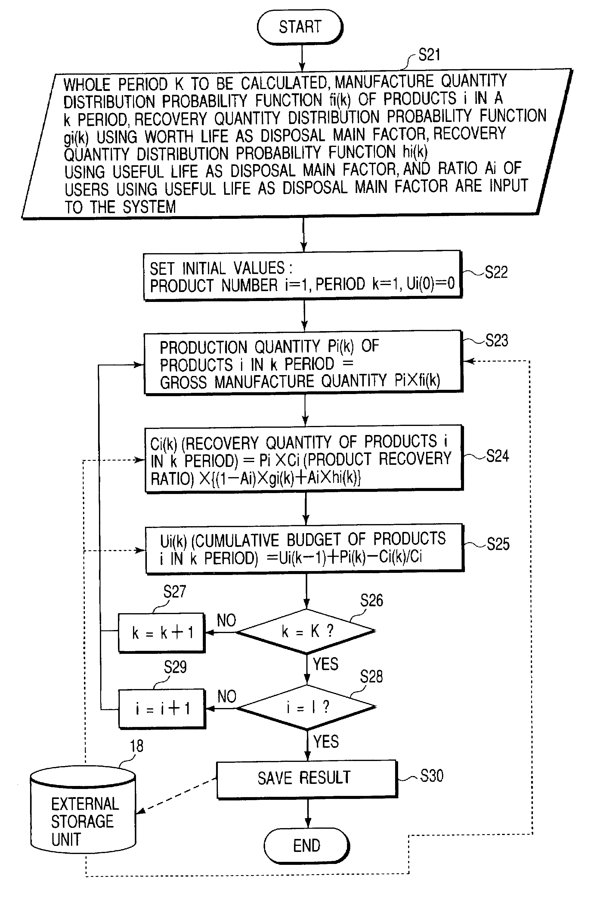 Environmental impact estimation method and apparatus