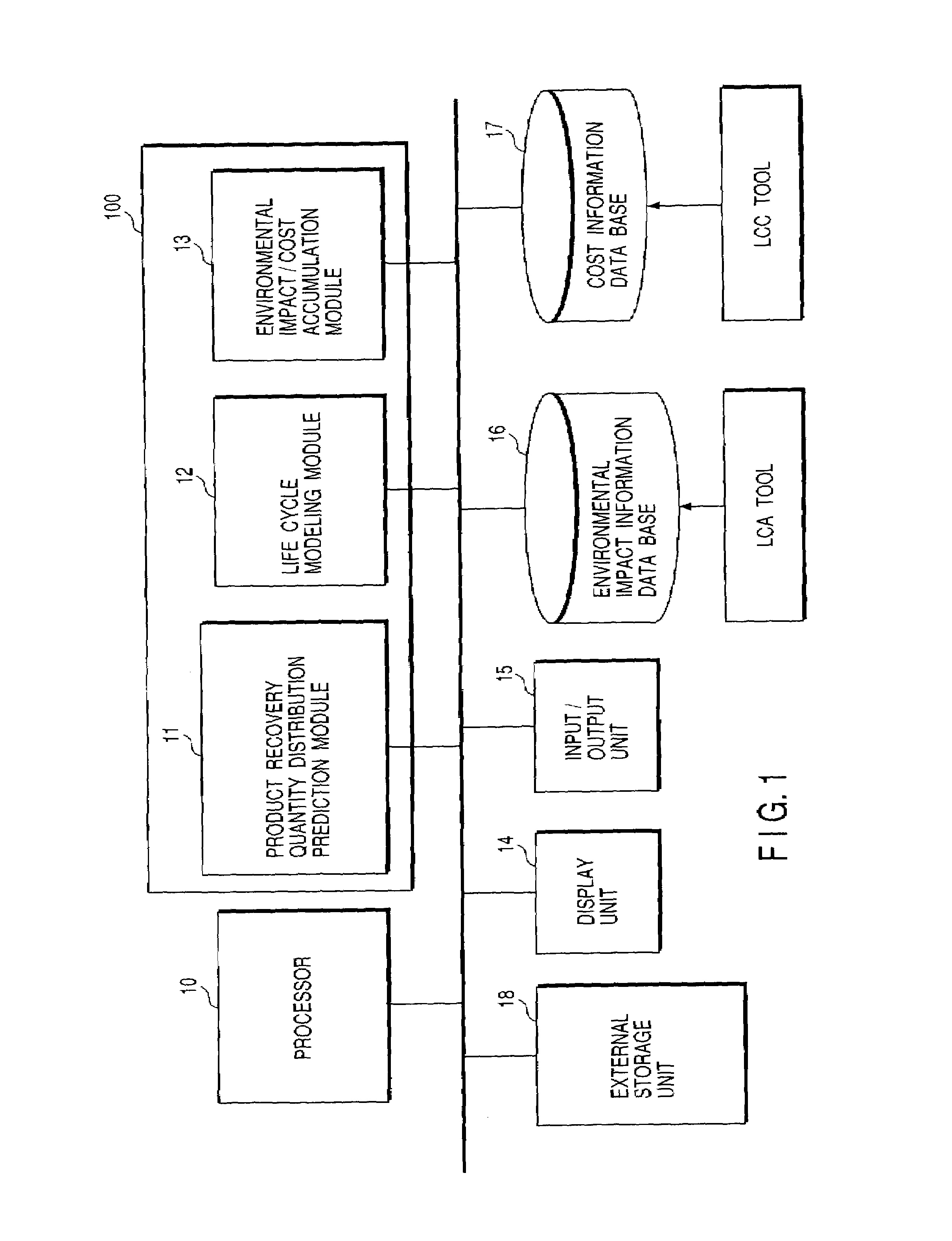 Environmental impact estimation method and apparatus