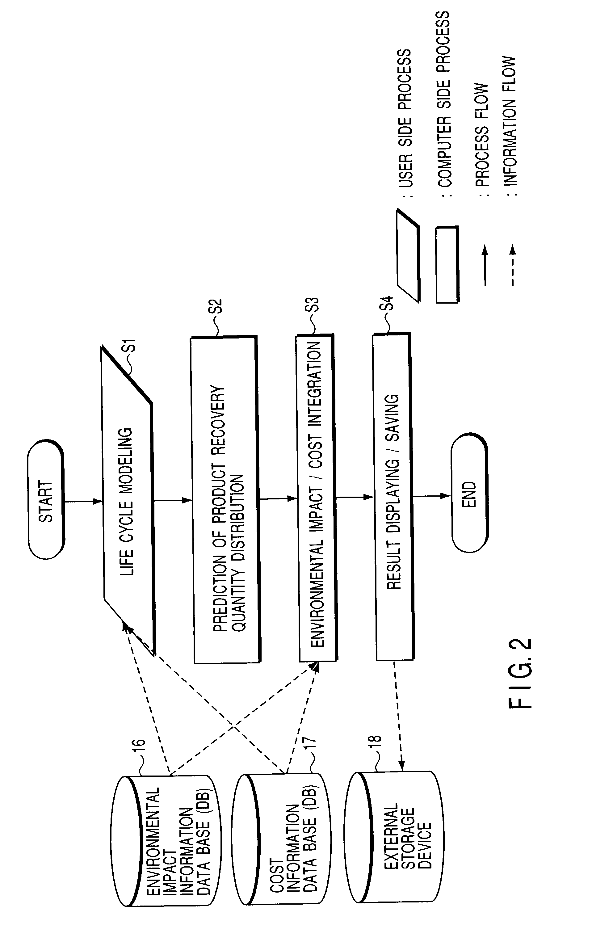 Environmental impact estimation method and apparatus