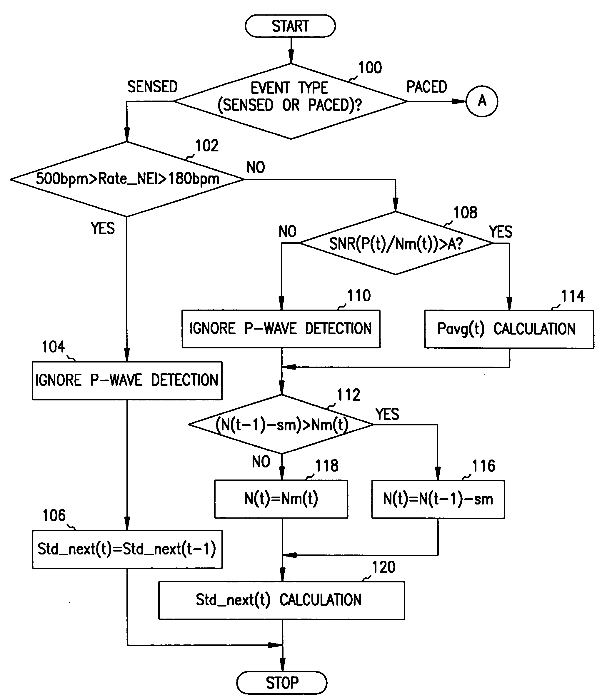 Method and apparatus for adjusting the sensing threshold of a cardiac rhythm management device