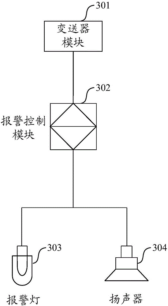 Method and device for pressure detection and control