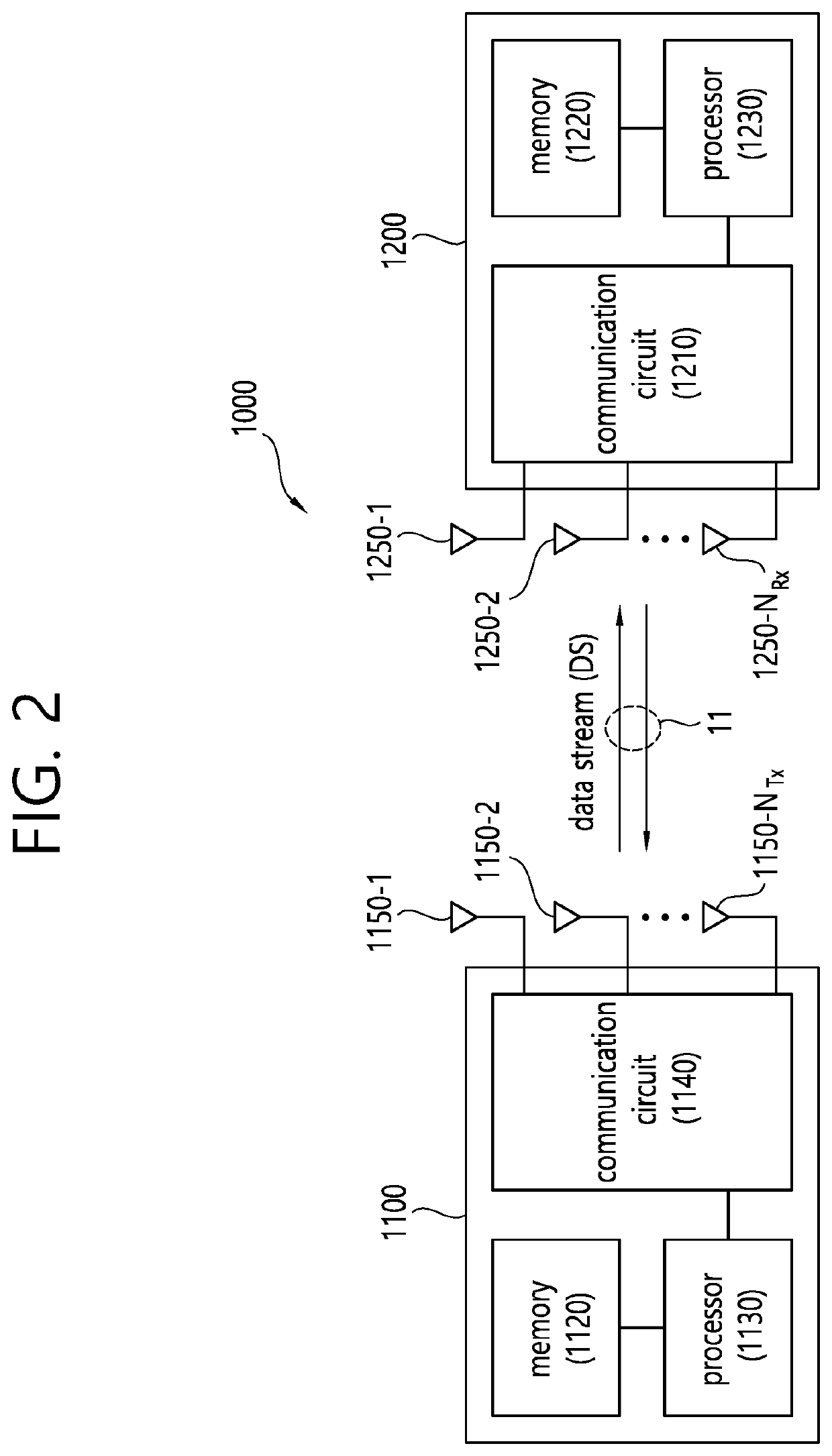 Apparatus and method for performing beamforming using multiple antennas in wireless AV system