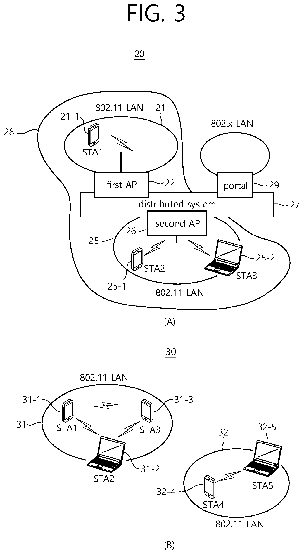 Apparatus and method for performing beamforming using multiple antennas in wireless AV system