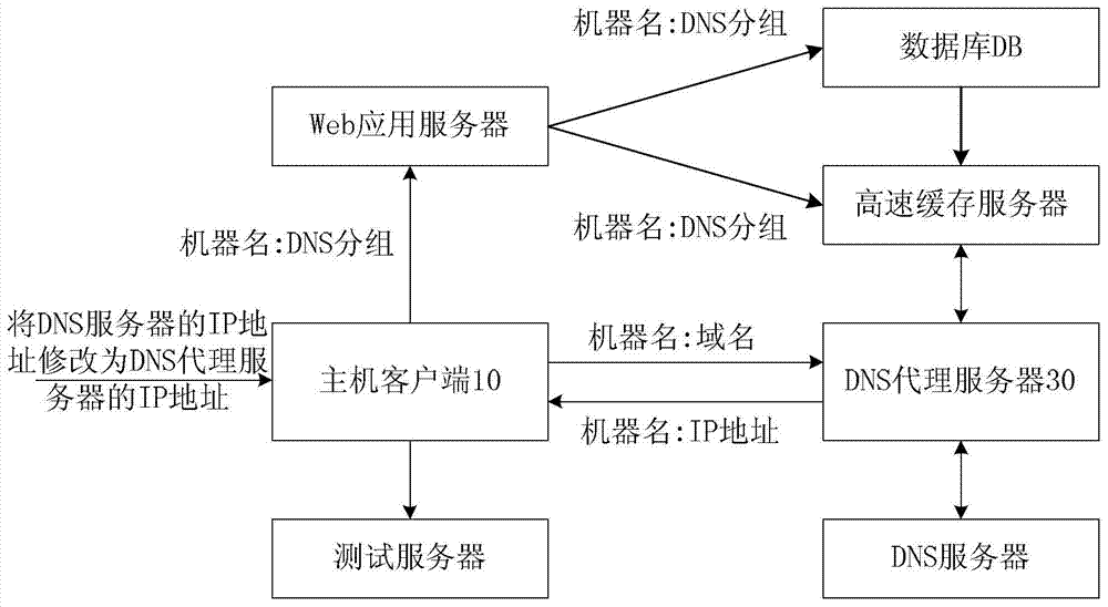 Method and system for obtaining ip address