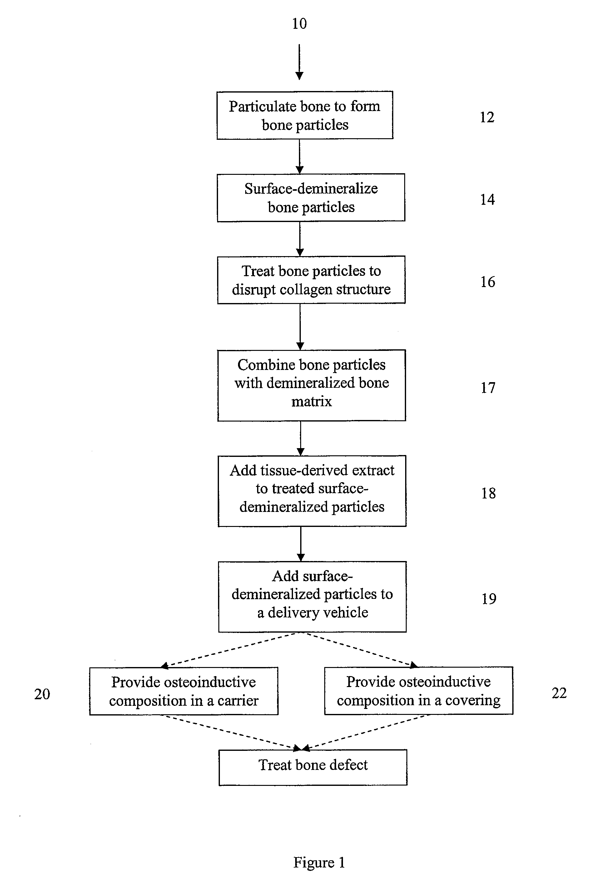 Bone Matrix Compositions and Methods