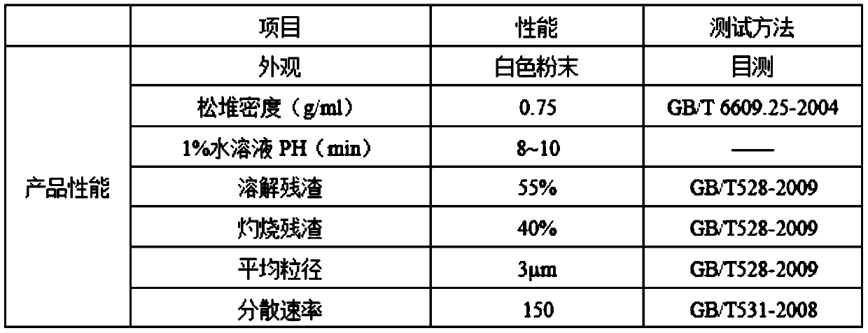 Comprehensive dispersing agent capable of adjusting construction time in refractory material and preparation method of comprehensive dispersing agent