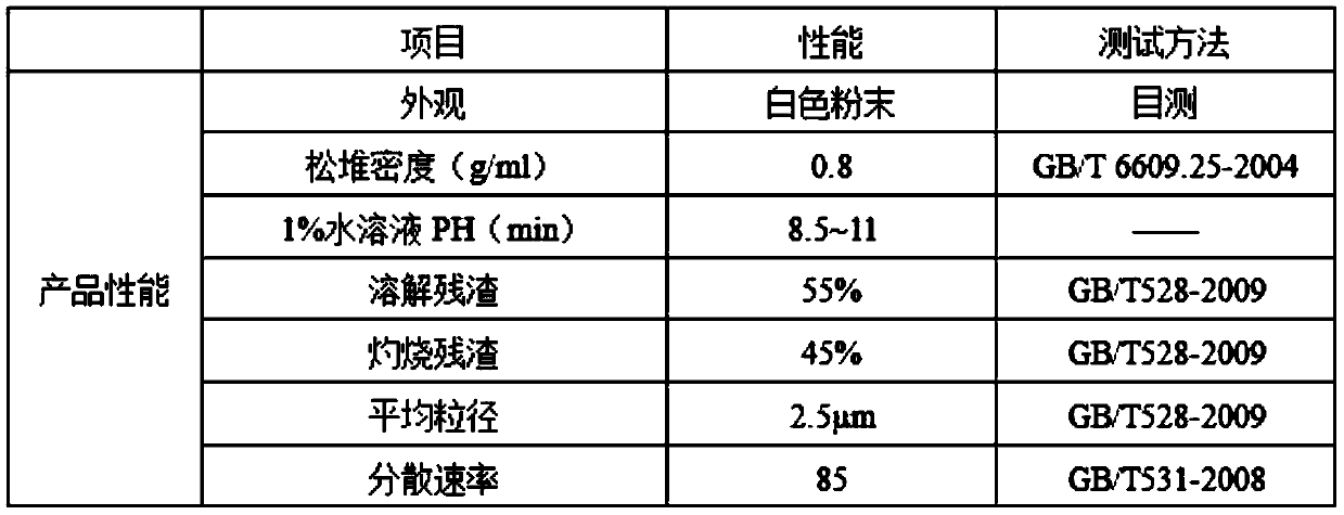 Comprehensive dispersing agent capable of adjusting construction time in refractory material and preparation method of comprehensive dispersing agent