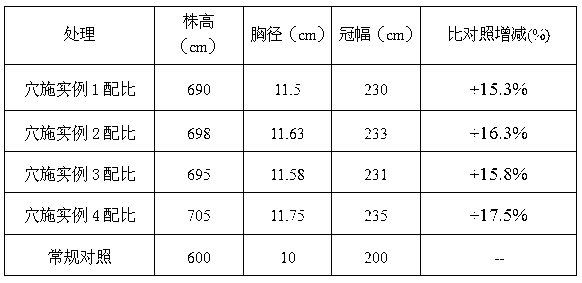 Compound microbial fertilizer prepared from papermaking sludge