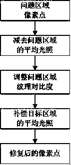 Inhomogeneous light field underwater target detection image enhancing method based on threshold segmentation