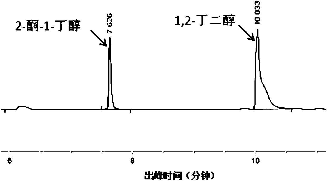 Method for synthesizing chiral 2-amino-1-butanol