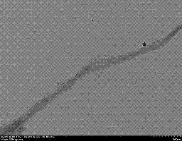 Corrosion inhibitor microcapsules based on graphene rolls and preparation method of corrosion inhibitor microcapsules