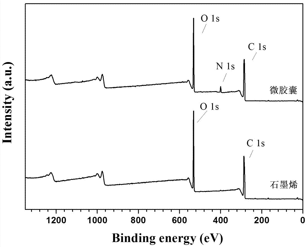 Corrosion inhibitor microcapsules based on graphene rolls and preparation method of corrosion inhibitor microcapsules