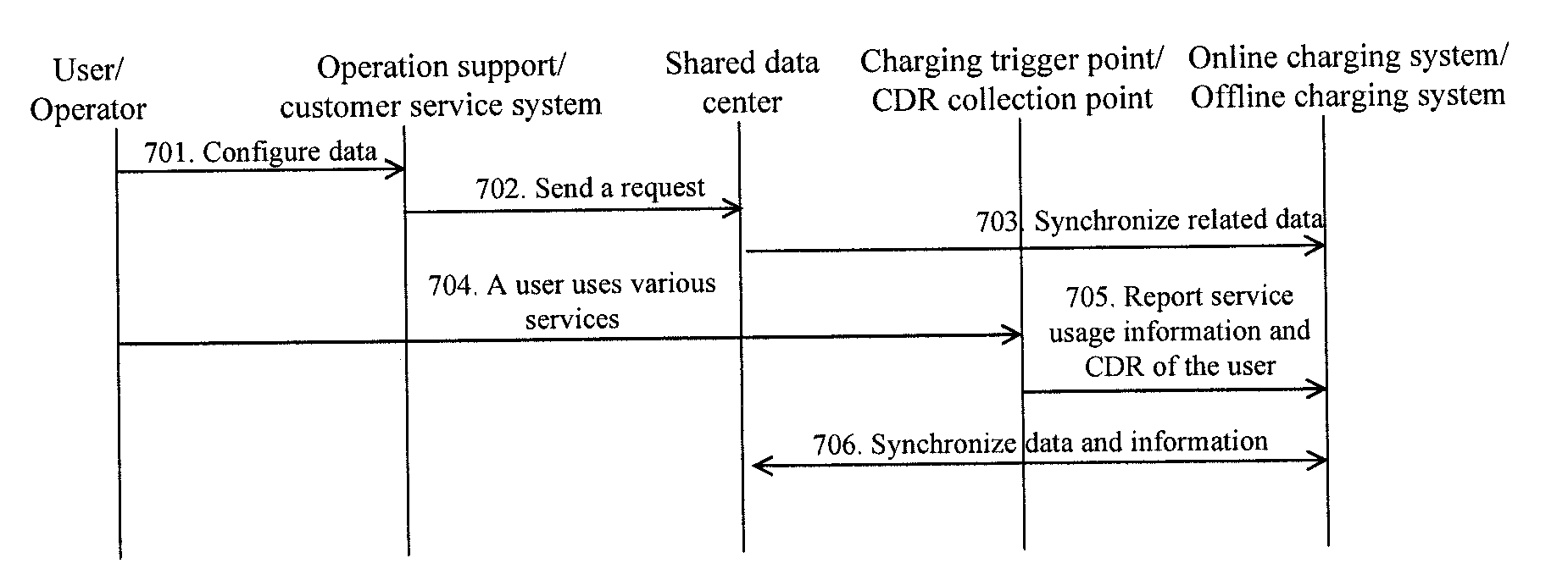 Charging system and charging method