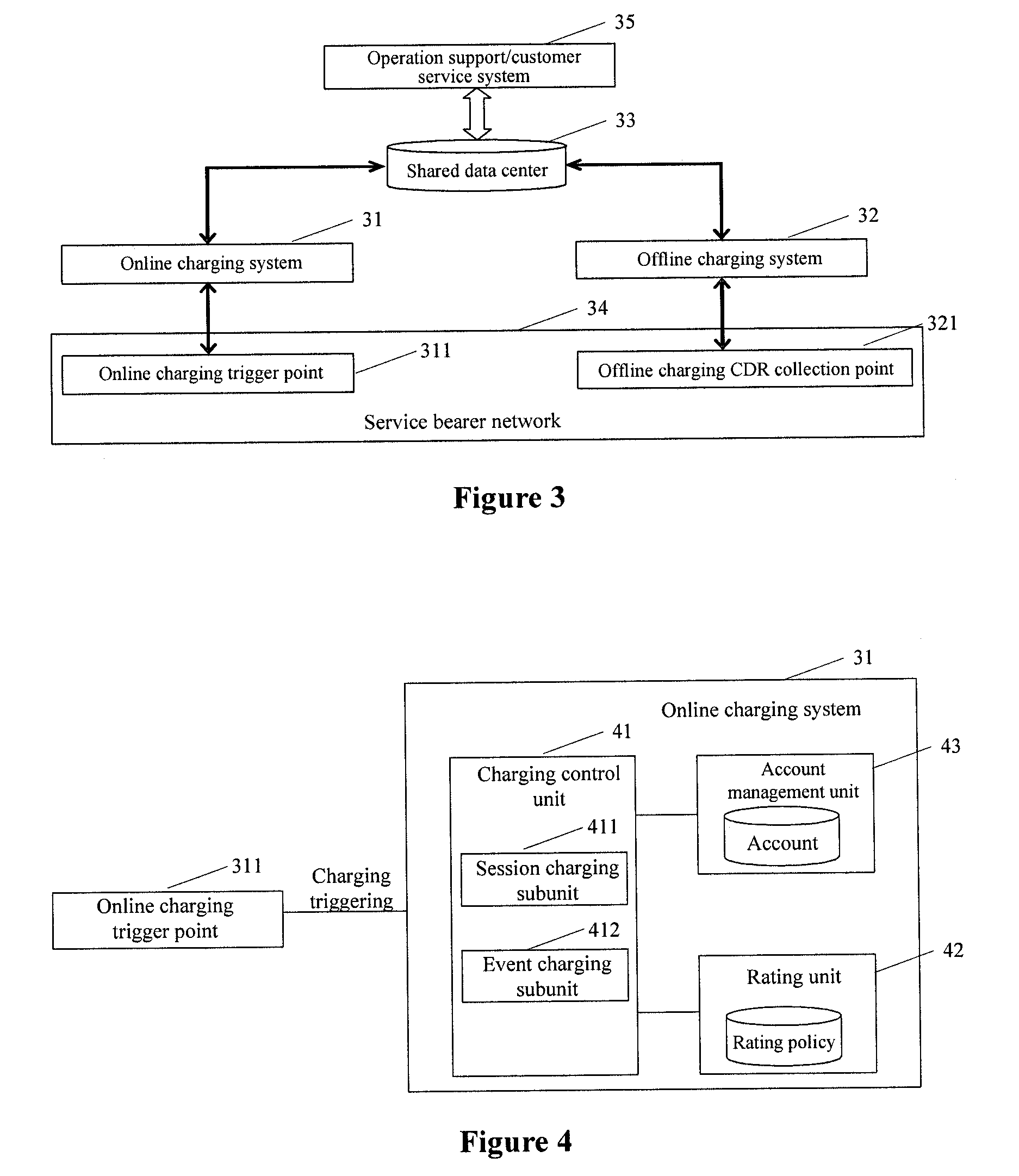 Charging system and charging method