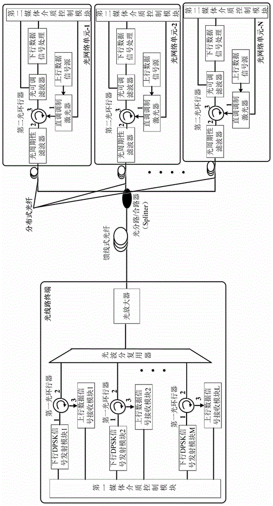 Hybrid twdm-pon system with downlink dpsk modulation and uplink direct modulation