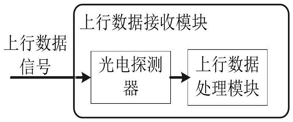 Hybrid twdm-pon system with downlink dpsk modulation and uplink direct modulation