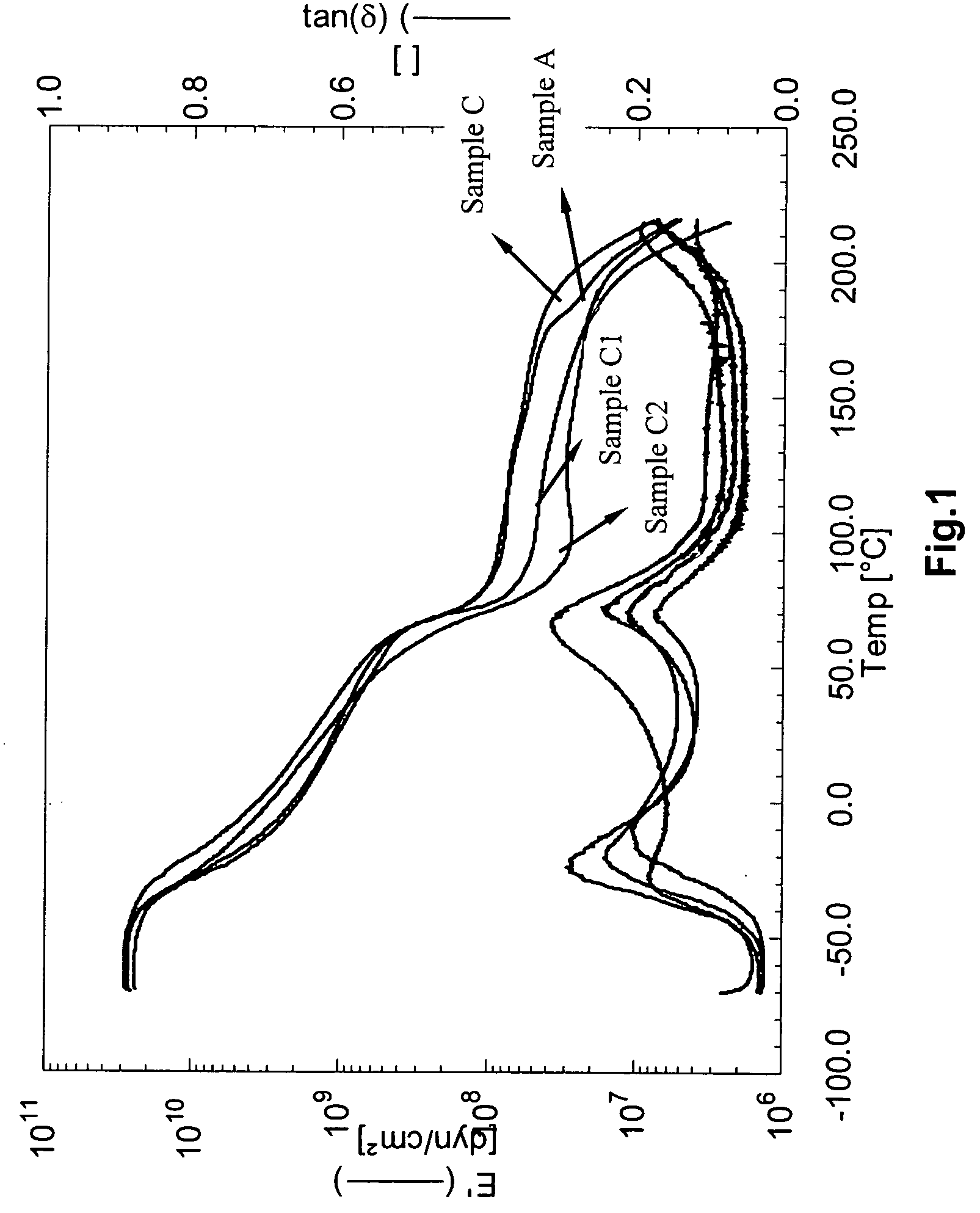 High heat resistant adhesive and sealant compositions