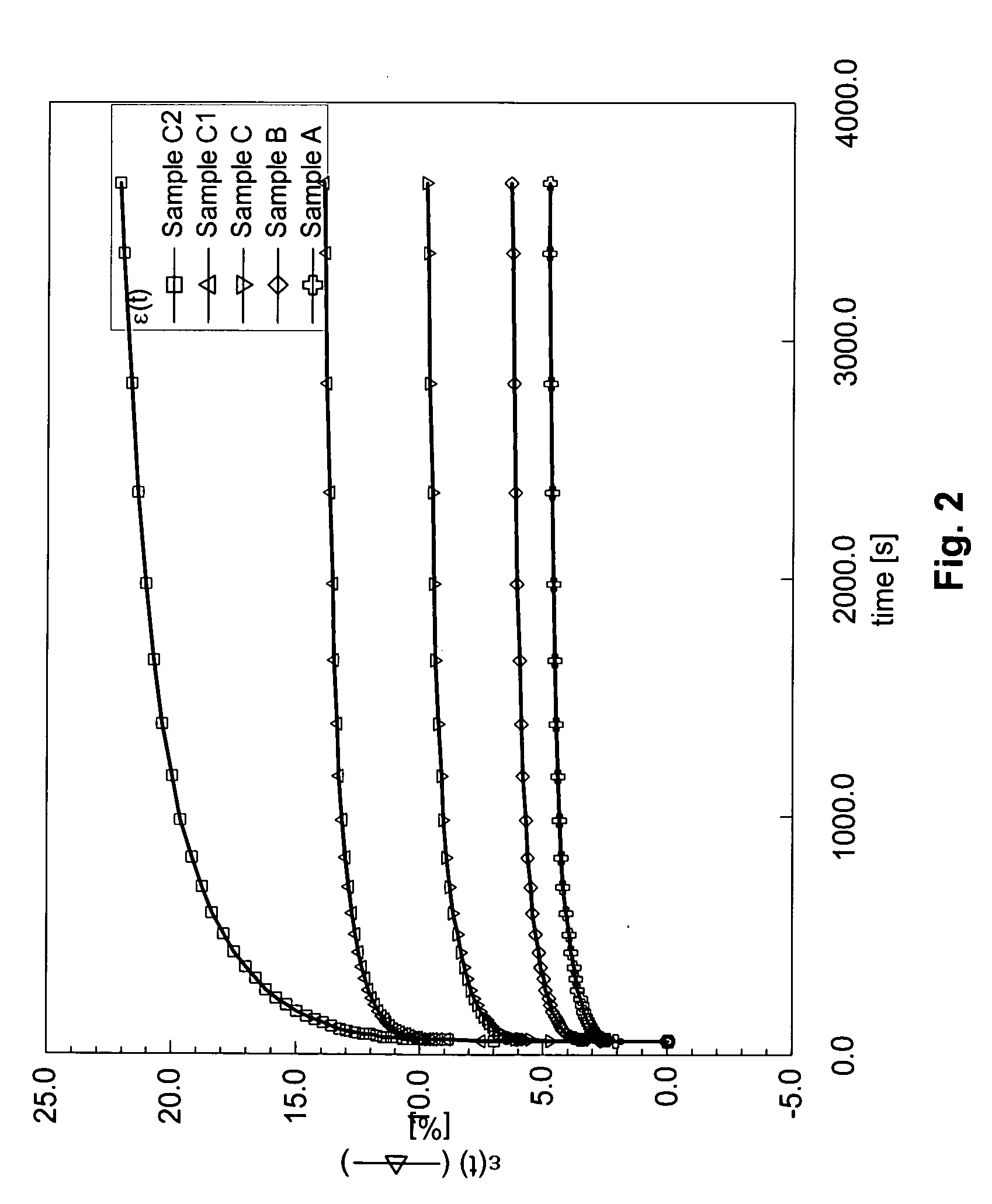 High heat resistant adhesive and sealant compositions