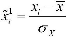 Power distribution network automatic construction investment benefit evaluation method