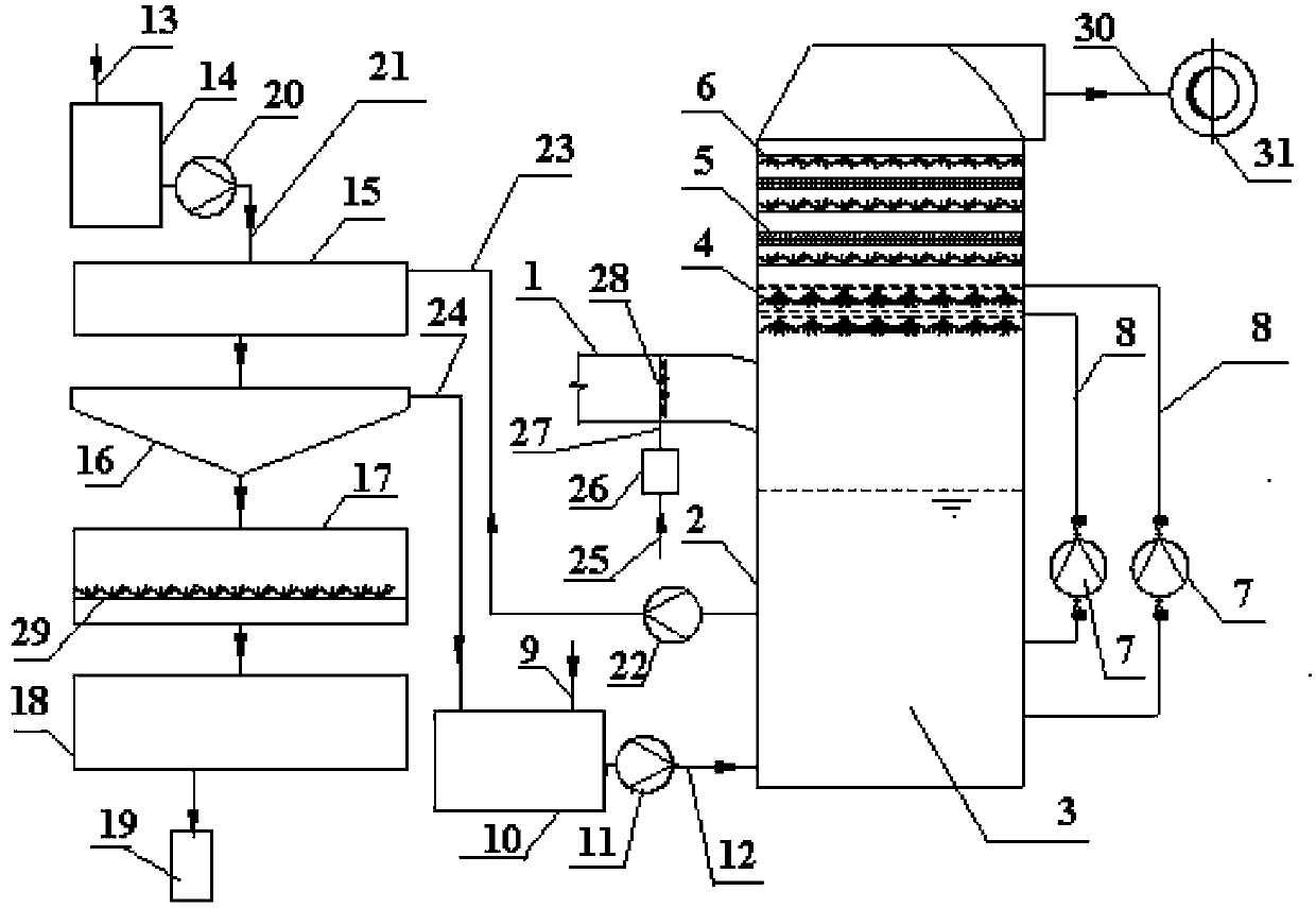 System and technology for cleaning flue gas