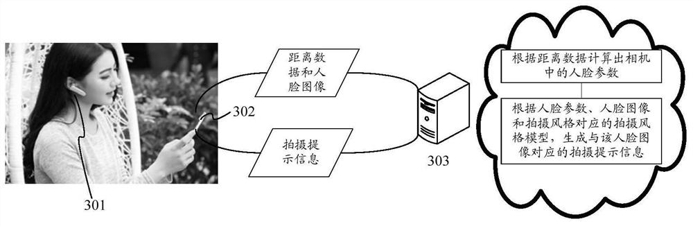 Method and device for generating shooting prompt information