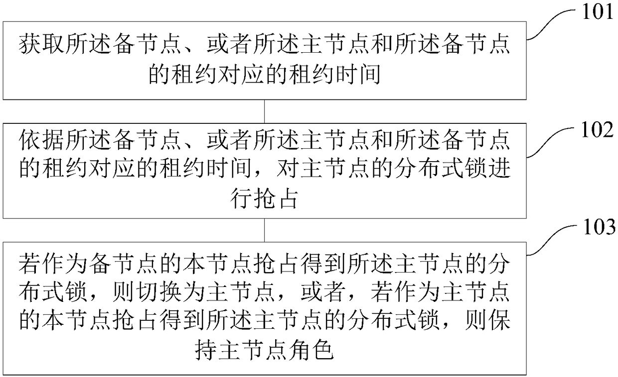 Disaster-tolerant method, device and machine-readable medium of cluster system