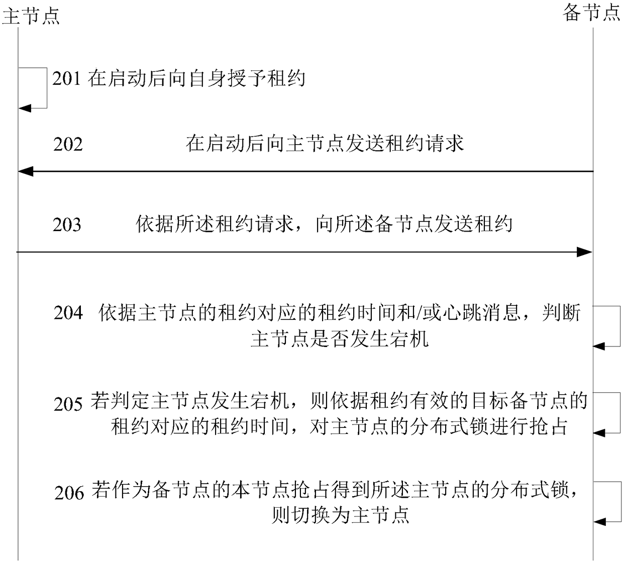 Disaster-tolerant method, device and machine-readable medium of cluster system