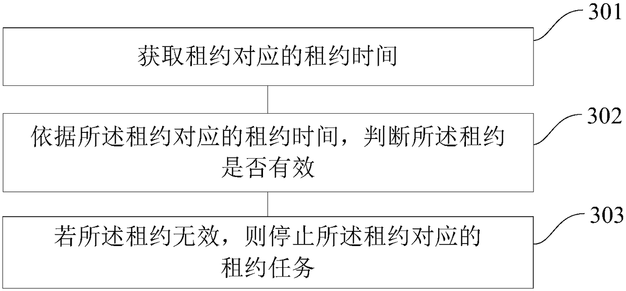 Disaster-tolerant method, device and machine-readable medium of cluster system