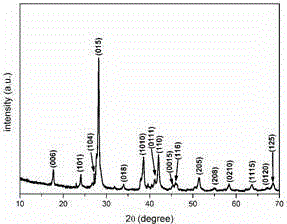 Method for preparing Bi2(SexTe[1-x])3 monocrystal nanosheets