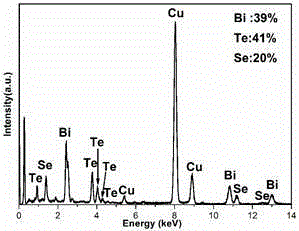 Method for preparing Bi2(SexTe[1-x])3 monocrystal nanosheets