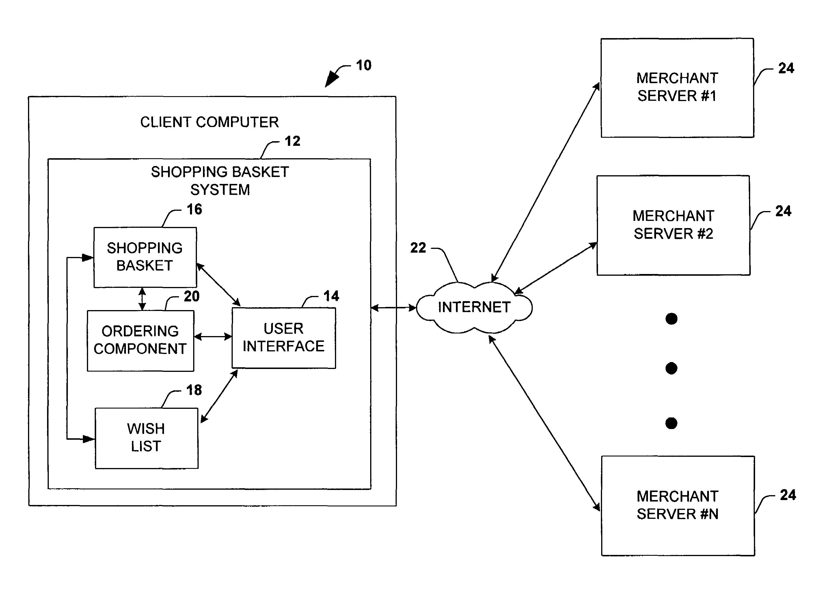 Electronic shopping basket